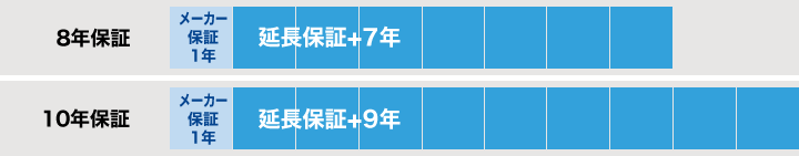 ユニットバスのメーカー標準の製品保証と延長保証