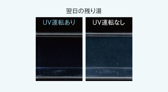 【魅力と特長4】UVによる濁りの軽減効果